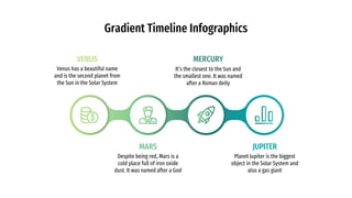Gradient Timeline Infographics
VENUS
Venus has a beautiful name
and is the second planet from
the Sun in the Solar System
MARS
Despite being red, Mars is a
cold place full of iron oxide
dust. It was named after a God
JUPITER
Planet Jupiter is the biggest
object in the Solar System and
also a gas giant
MERCURY
It’s the closest to the Sun and
the smallest one. It was named
after a Roman deity
 
