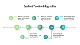 Gradient Timeline Infographics
01 02 03 04 05
2015 Mercury is the closest
planet to the Sun and
the smallest
2017 Venus has a beautiful
name, but also very
high temperatures
2020 It’s the biggest object
in the Solar System
and also a gas giant
2016
Neptune is the
farthest planet. It’s far
away from Earth
2019
Despite being red,
planet Mars is actually
a very cold place
 