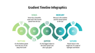 Gradient Timeline Infographics
VENUS
Venus has a beautiful
name and is the second
planet from the Sun
MERCURY
Mercury is the smallest
and the closest planet
to the Sun
JUPITER
It’s the biggest object in
the Solar System and
also a gas giant
NEPTUNE
It’s the farthest planet
from the Sun. It’s far
away from Earth
01 02 03 04 05
SATURN
Planet Saturn is the
ringed one. It’s made of
hydrogen and helium
 