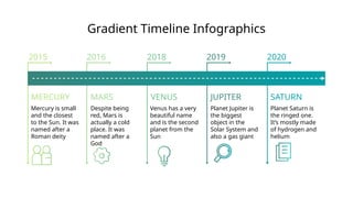 Gradient Timeline Infographics
Mercury is small
and the closest
to the Sun. It was
named after a
Roman deity
Despite being
red, Mars is
actually a cold
place. It was
named after a
God
Venus has a very
beautiful name
and is the second
planet from the
Sun
Planet Jupiter is
the biggest
object in the
Solar System and
also a gas giant
Planet Saturn is
the ringed one.
It’s mostly made
of hydrogen and
helium
MERCURY MARS VENUS JUPITER SATURN
2015 2016 2018 2019 2020
 