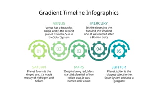 Gradient Timeline Infographics
JUPITER
SATURN
Planet Saturn is the
ringed one. It’s made
mostly of hydrogen and
helium
MARS
Despite being red, Mars
is a cold place full of iron
oxide dust. It was
named after a God
Planet Jupiter is the
biggest object in the
Solar System and also a
gas giant
01 03 05
04
02
MERCURY
It’s the closest to the
Sun and the smallest
one. It was named after
a Roman deity
VENUS
Venus has a beautiful
name and is the second
planet from the Sun in
the Solar System
 