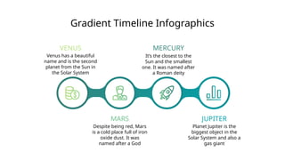Gradient Timeline Infographics
VENUS
Venus has a beautiful
name and is the second
planet from the Sun in
the Solar System
MARS
Despite being red, Mars
is a cold place full of iron
oxide dust. It was
named after a God
JUPITER
Planet Jupiter is the
biggest object in the
Solar System and also a
gas giant
MERCURY
It’s the closest to the
Sun and the smallest
one. It was named after
a Roman deity
 