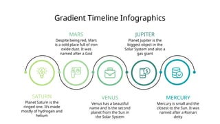 Gradient Timeline Infographics
MARS
Despite being red, Mars
is a cold place full of iron
oxide dust. It was
named after a God
JUPITER
Planet Jupiter is the
biggest object in the
Solar System and also a
gas giant
SATURN
Planet Saturn is the
ringed one. It’s made
mostly of hydrogen and
helium
VENUS
Venus has a beautiful
name and is the second
planet from the Sun in
the Solar System
MERCURY
Mercury is small and the
closest to the Sun. It was
named after a Roman
deity
 