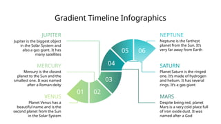 Gradient Timeline Infographics
MARS
SATURN
01 02
03
04
05 06
VENUS
Planet Venus has a
beautiful name and is the
second planet from the Sun
in the Solar System
MERCURY
Mercury is the closest
planet to the Sun and the
smallest one. It was named
after a Roman deity
JUPITER
Jupiter is the biggest object
in the Solar System and
also a gas giant. It has
many satellites
NEPTUNE
Neptune is the farthest
planet from the Sun. It’s
very far away from Earth
Planet Saturn is the ringed
one. It’s made of hydrogen
and helium. It has several
rings. It’s a gas giant
Despite being red, planet
Mars is a very cold place full
of iron oxide dust. It was
named after a God
 