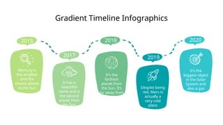 Gradient Timeline Infographics
2015
Mercury is
the smallest
and the
closest planet
to the Sun
It has a
beautiful
name and is
the second
planet from
the Sun
It’s the
farthest
planet from
the Sun. It’s
far away from
Earth
Despite being
red, Mars is
actually a
very cold
place
It’s the
biggest object
in the Solar
System and
also a gas
giant
2017
2018
2019
2020
 