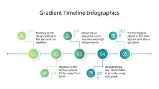 Gradient Timeline Infographics
01 02 03 04 05
201
5
Mercury is the
closest planet to
the Sun and the
smallest
201
7
Venus has a
beautiful name,
but also very high
temperatures
202
0
It’s the biggest
object in the Solar
System and also a
gas giant
201
6
Neptune is the
farthest planet.
It’s far away from
Earth
201
9
Despite being
red, planet Mars
is actually a very
cold place
 