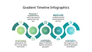 Gradient Timeline Infographics
VENUS
Venus has a
beautiful name
and is the second
planet from the
Sun
MERCURY
Mercury is the
smallest and the
closest planet to
the Sun
JUPITER
It’s the biggest
object in the Solar
System and also a
gas giant
NEPTUNE
It’s the farthest
planet from the
Sun. It’s far away
from Earth
01 02 03 04 05
SATURN
Planet Saturn is
the ringed one. It’s
made of hydrogen
and helium
 