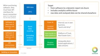 Building on Innovation
Software A
Main tool of
business unit
”Z”
Azure
Data
crushing
(including
analytics
services)
Softwa...