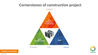 Building on Innovation
Contract
Philosophy Process
IPD
Alliance
Partnering
BIM
Lean
Construction
Tools
Cornerstones of con...