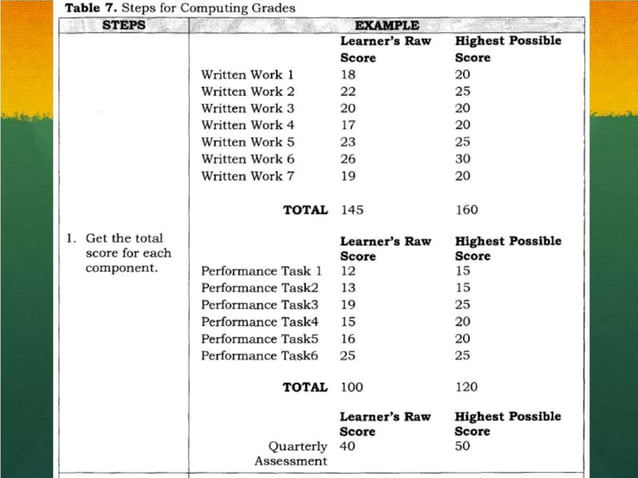 grading and recording of grades of learners pptx | PPT