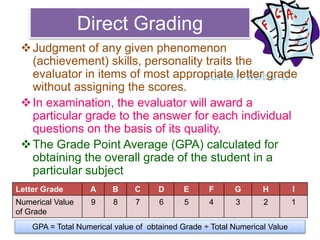 Suresh Babu G
Direct Grading
Judgment of any given phenomenon
(achievement) skills, personality traits the
evaluator in items of most appropriate letter grade
without assigning the scores.
In examination, the evaluator will award a
particular grade to the answer for each individual
questions on the basis of its quality.
The Grade Point Average (GPA) calculated for
obtaining the overall grade of the student in a
particular subject
Letter Grade A B C D E F G H I
Numerical Value
of Grade
9 8 7 6 5 4 3 2 1
GPA = Total Numerical value of obtained Grade ÷ Total Numerical Value
 