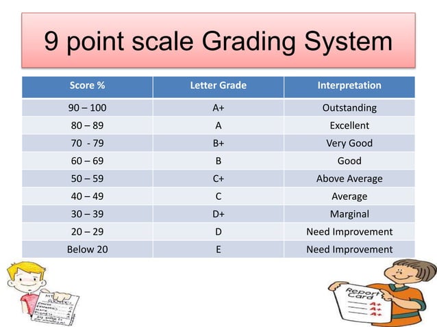 Grading In Education grading-in-education