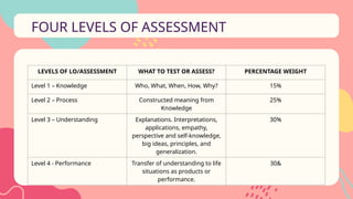GRADING-AND-REPORTING-SYSTEMS REPORT.pptx