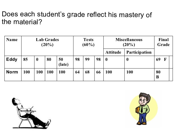 Grading For Learning Final