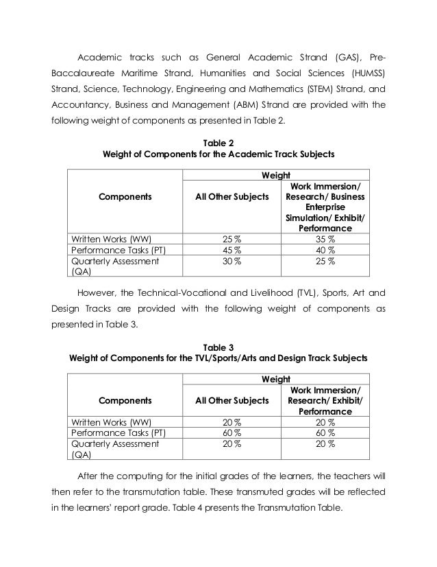 Grading Sh learners grading-sh-learners