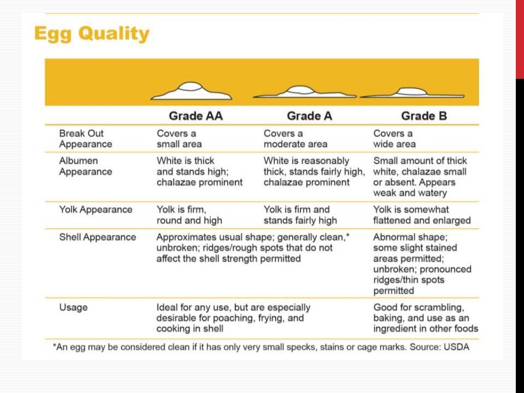 Grading and quality parameters of eggs