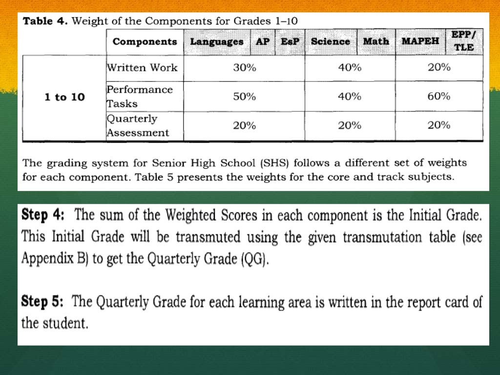 K to 12 Grading and Recording