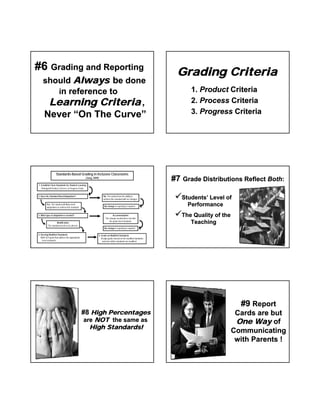 Grading and Reporting Student Learning | PDF