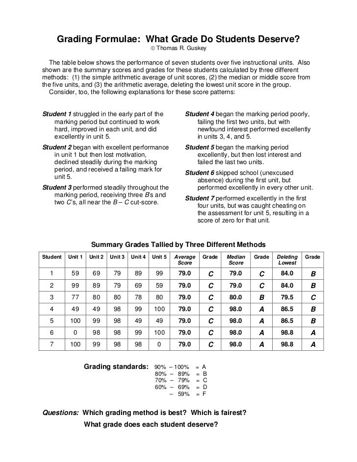 Image result for summary grades tallied by three different methods, Guskey 2002