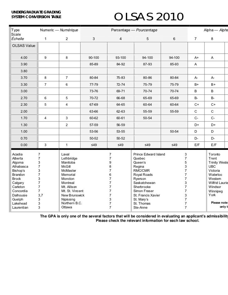 grading conversion high school gpa conversion