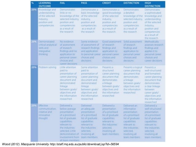 Grading Criteria And Marking Schemes Liz Norman Anzcvs Exam Writing