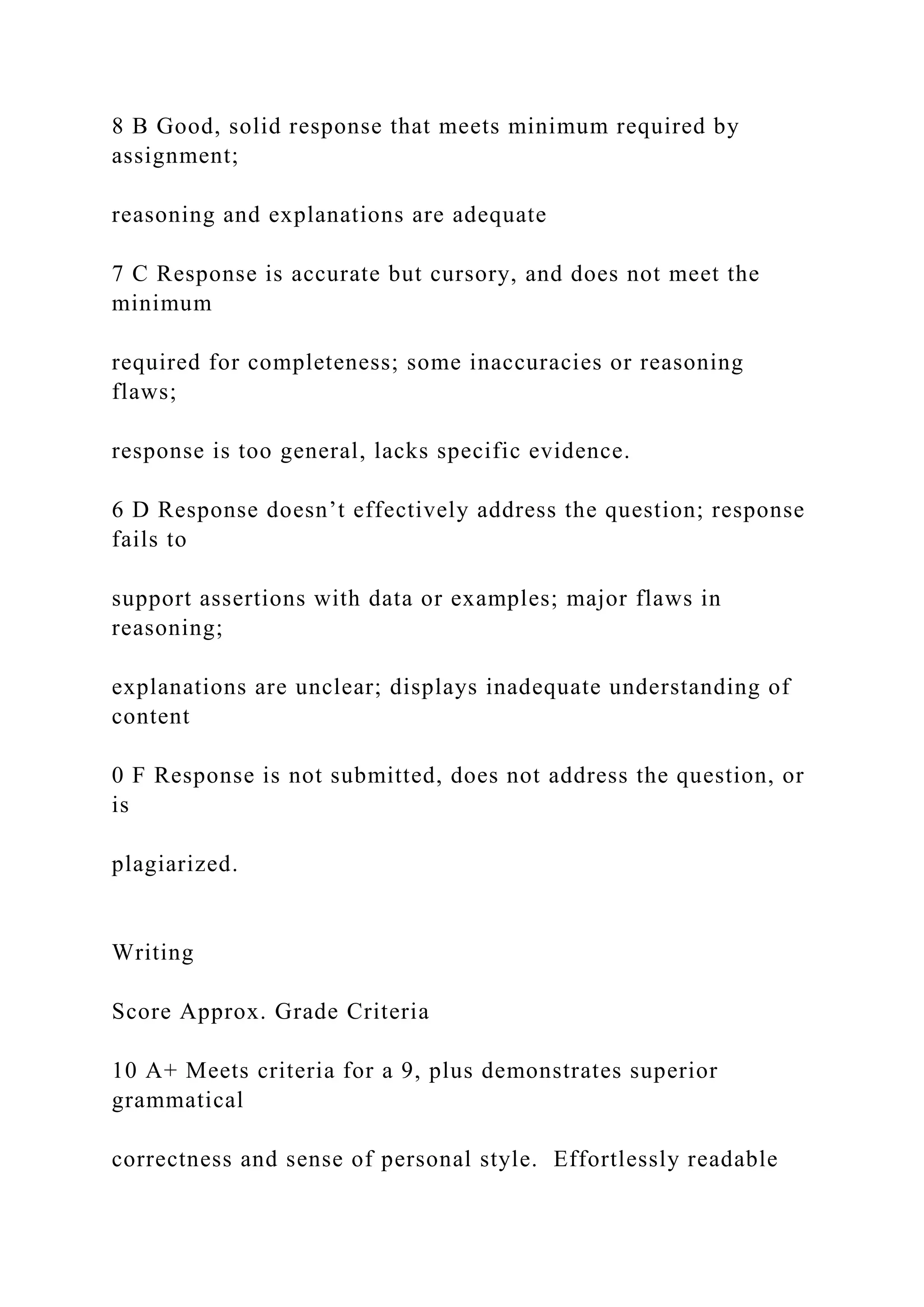 Grading Criteria for Written Assignments Major written ass.docx