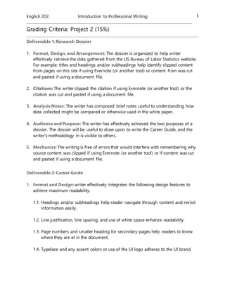 English 202 Introduction to Professional Writing 1
Grading Criteria: Project 2 (15%)
Deliverable 1: Research Dossier
1. Format, Design, and Arrangement: The dossier is organized to help writer
effectively retrieve the data gathered from the US Bureau of Labor Statistics website.
For example: titles and headings and/or subheadings help identify clipped content
from pages on this site if using Evernote (or another tool) or content from was cut
and pasted if using a document file.
2. Citations: The writer clipped the citation if using Evernote (or another tool) or the
citation was cut and pasted if using a document file.
3. Analysis Notes: The writer has composed brief notes useful to understanding how
data collected might be compared or otherwise used in the white paper.
4. Audience and Purpose: The writer has effectively achieved the two purposes of a
dossier. The dossier will be useful to draw upon to write the Career Guide, and the
writer's methodology in is visible to others.
5. Mechanics: The writing is free of errors that would interfere with remembering why
source content was clipped if using Evernote (or another tool) or if content was cut
and pasted if using a document file.
Deliverable 2: Career Guide
1. Format and Design: writer effectively integrates the following design features to
achieve maximum readability.
1.1. Headings and/or subheadings help reader navigate through content and revisit
information easily.
1.2. Line justification, line spacing, and use of white space enhance readability.
1.3. Page numbers and smaller heading for secondary pages help readers to know
where they are at in the document.
1.4. Typeface and any accent colors or use of the UI logo adheres to the UI brand.
 