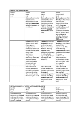 CREATE AND SOURCE ASSETS
Band 1
(Fail)
1-5
Band 2
(Pass)
6-10
Band 3
(Merit)
11-15
Band 4
(Distinction)
16-20
Gatheredasse...