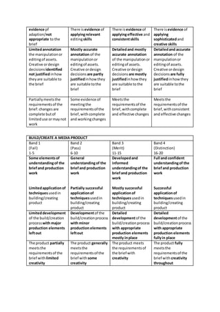 evidence pf
adaption/not
appropriate to the
brief
There is evidence of
applyingrelevant
editingskills
There is evidence of...