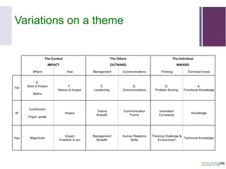 Variations on a theme
