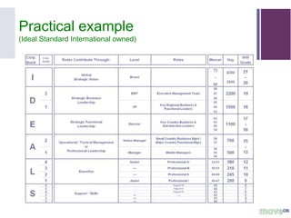 Practical example(Ideal Standard International owned)