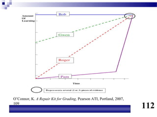 O’Connor, K. A Repair Kit for Grading, Pearson ATI, Portland, 2007,
109
                                                                      112
 