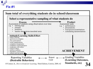 Fix #1

Sum total of everything students do in school/classroom
       Select a representative sampling of what students do
                     Process                                                   Product
    Assessment of students using observation over time                Assessment tasks
    e.g. •    learning logs                                          e.g. • performances
         •    journals                                                    •Product
                                                           Assessment tasks,presentations
         •    portfolios                                Assessment Tasks tests/quizzes/examinations
                                                           e.g. • performances
                                                                          •
         •    teacher observations/anecdotal notes      e.g. • • presentations
                                                                          • culminating demonstrations
                                                                performances
                                                               • tests/quiz
                                                               • presentations
       Attitude/Learning Skills/Effort                         • culminating demonstration
                                                             • tests/quizzes/examination
   •   enjoys learning
   •   questions/investigates                                • culminating demonstration
   •   class participation
   •   works independently
   •   completes assignments
   •   completes research/projects
   •   cooperates with others
   •   respects others
   •
   •
       resolves conflicts
       attendance, punctuality                                             ACHIEVEMENT
   •   reflects and sets goals


        Reporting Variables                             Report              Grading Variables
       (Desirable Behaviors)                            Card                (Learning Outcomes,
O’Connor, K., How to Grade for Learning, Third Edition, Corwin, 2009, 42    Standards, etc)
                                                                                                     34
 