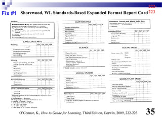 222-
Fix #1 Shorewood, WI. Standards-Based Expanded Format Report Card 223




        O’Connor, K., How to Grade for Learning, Third Edition, Corwin, 2009, 222-223   35
 