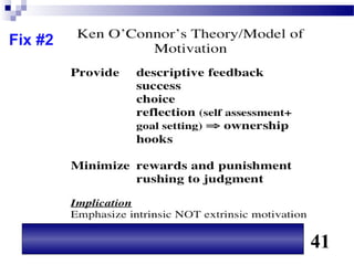 Fix #2




         41
 