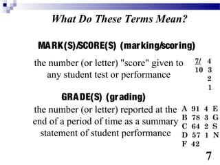 What Do These Terms Mean?

 MA RK(S)/SCORE(S) (mar king/scor ing)
the number (or letter) "score" given to      7/ 4
                                             10 3
   any student test or performance              2
                                                1
       GRA DE(S) (gr ading)
the number (or letter) reported at the   A   91   4   E
                                         B   78   3   G
end of a period of time as a summary     C   64   2   S
  statement of student performance       D   57   1   N
                                         F   42
                                                  7
 