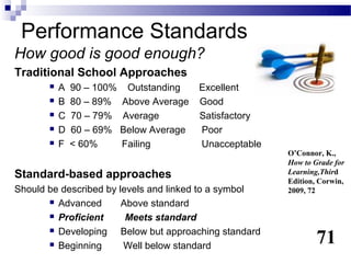 Performance Standards
How good is good enough?
Traditional School Approaches
          A   90 – 100%    Outstanding    Excellent
          B   80 – 89%    Above Average   Good
          C   70 – 79%    Average         Satisfactory
          D   60 – 69%    Below Average   Poor
          F   < 60%       Failing         Unacceptable
                                                          O’Connor, K.,
                                                          How to Grade for
Standard-based approaches                                 Learning,Third
                                                          Edition, Corwin,
Should be described by levels and linked to a symbol      2009, 72
        Advanced       Above standard
        Proficient      Meets standard
        Developing     Below but approaching standard
        Beginning      Well below standard
                                                                  71
 