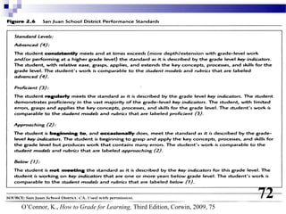 72
O’Connor, K., How to Grade for Learning, Third Edition, Corwin, 2009, 75
 