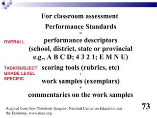 For classroom assessment
                     Performance Standards
                                          =

OVERALL        performance descriptors
         (school, district, state or provincial
           e.g., A B C D; 4 3 2 1; E M N U)
TASK/SUBJECT scoring tools (rubrics, etc)
GRADE LEVEL                               +
SPECIFIC
                    work samples (exemplars)
                                          +
            commentaries on the work samples
Adapted from New Standards Sampler, National Center on Education and   73
the Economy, www.ncee.org
 