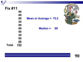 Fix #11
         89
         89
         89   Mean or Average = 75.2
         20
         89
         89           Median =   89
         89
         20
         89
         89
Total   752



                                       90
 