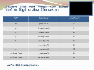 Grading Part-II | PPT