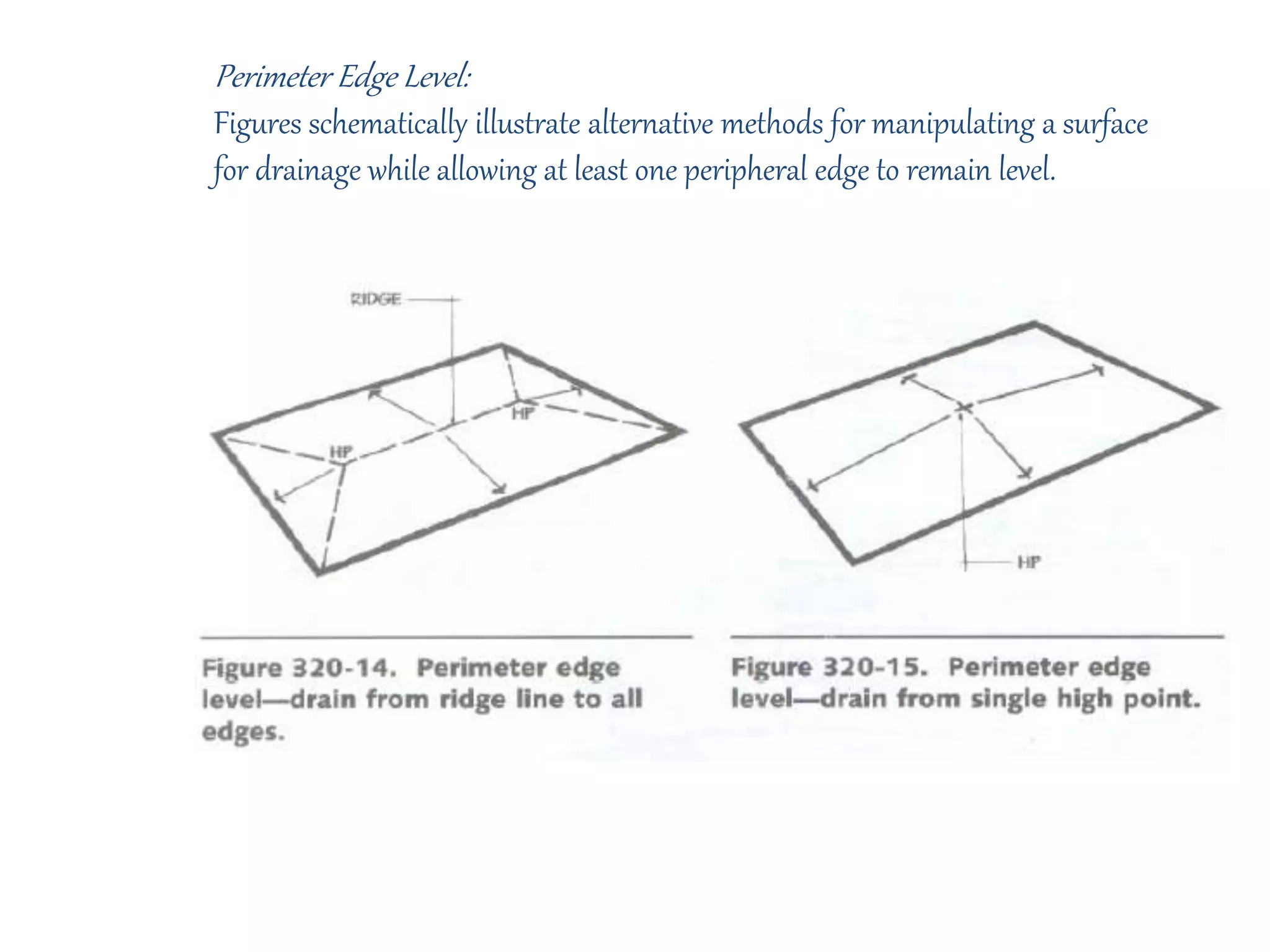 landscape Grading | PPTX