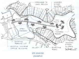 SITE ANALYSIS
(EXAMPLE)
 