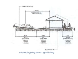 landscape Grading | PPTX