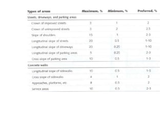 landscape Grading | PPTX