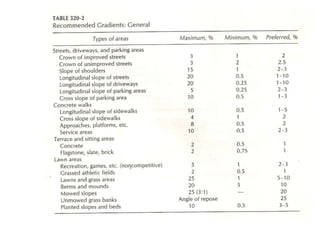 landscape Grading | PPTX