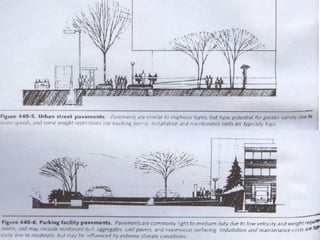 landscape Grading | PPTX