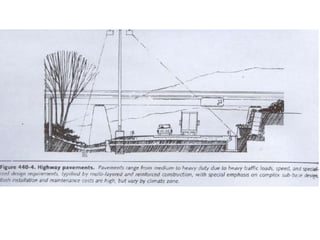 landscape Grading | PPTX
