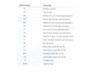 landscape Grading | PPTX