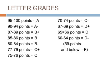 LETTER GRADES95-100 points = A		70-74 points = C-90-94 points = A-		67-69 points = D+87-89 points = B+		65=66 points = D85-86 points = B			60-64 points = D-80-84 points = B-		     (59 points77-79 points = C+		   and below = F)75-76 points = C